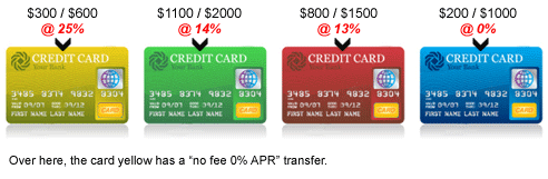 analyze interest rate