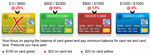 Clear off the highest interest card